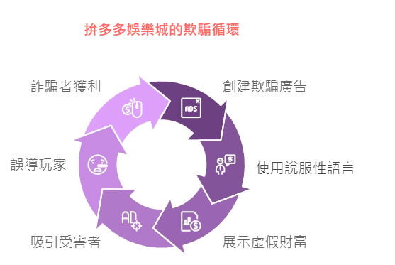 《拼多多娛樂城》為何陷入詐騙風暴？全面了解平台問題與風險