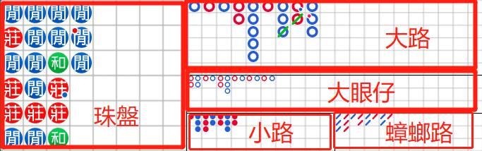 《百家樂看路法》完整攻略！下三路到底怎麼看，致勝關鍵曝光