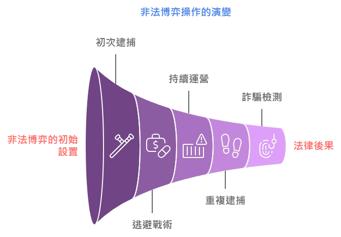 《拼多多娛樂城》為何陷入詐騙風暴？全面了解平台問題與風險