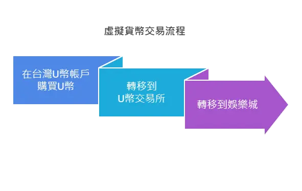 娛樂城USDT儲值流程-卡利